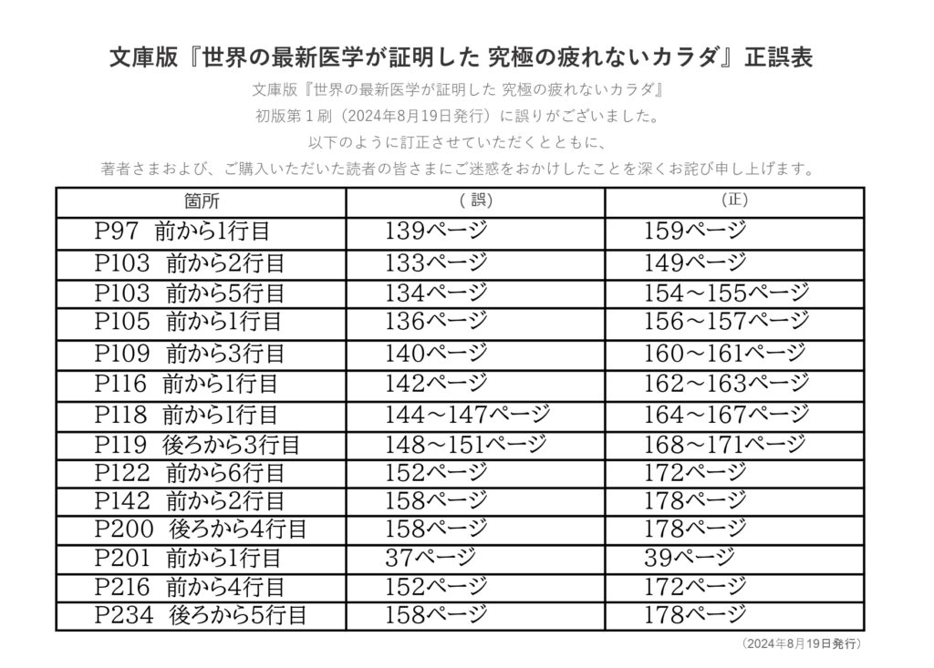 『世界の最新医学が証明した 究極の疲れないカラダ＜文庫版＞』の誤掲載について