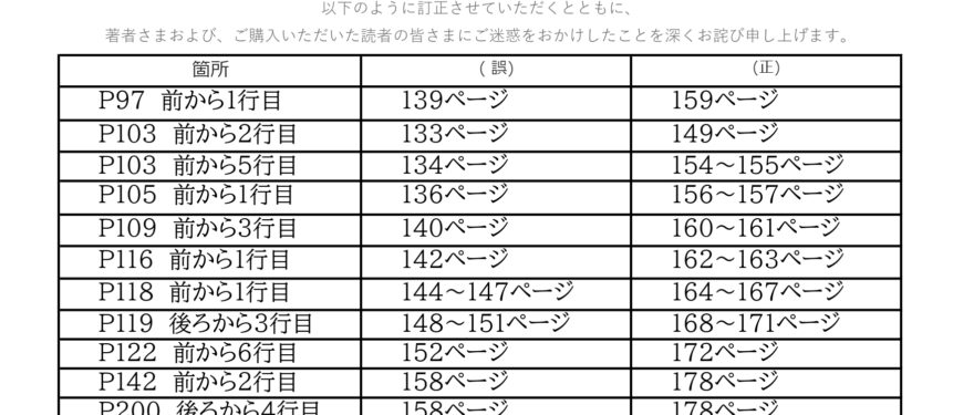 『世界の最新医学が証明した 究極の疲れないカラダ＜文庫版＞』の誤掲載について